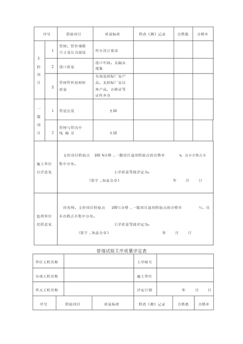 安全饮水工程管道单元质量评定表