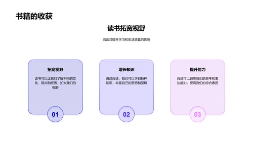 书籍分享报告PPT模板