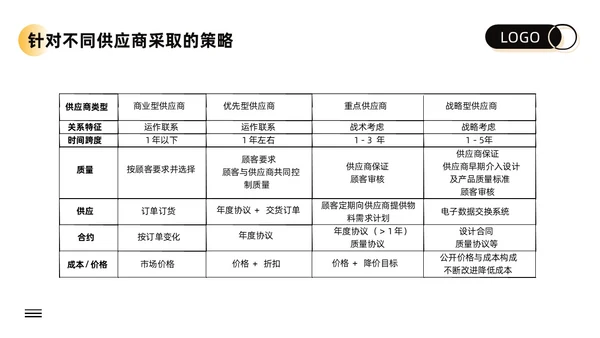 黄色卡通供应商关系管理培训PPT模板宣传PPT动态PPT