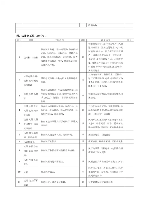 消防系统维保考核标准