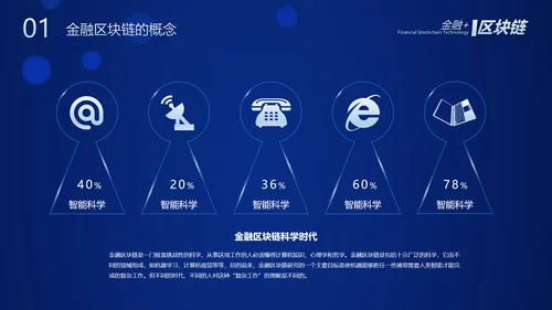 数字经济金融区块链货币PPT模板