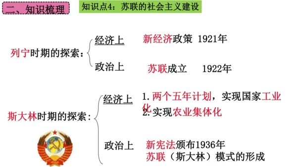 第三单元 第一次世界大战和战后初期的世界  单元复习课件