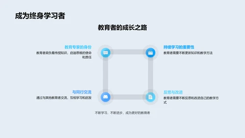 教育普及实践分享PPT模板