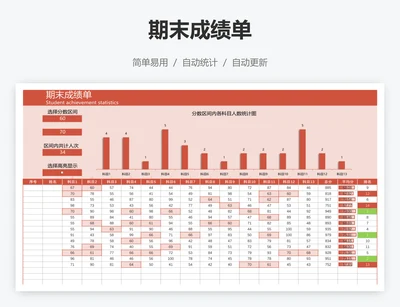 期末成绩单