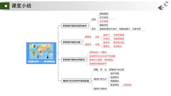 九上第15、16课 发现新世界，开拓新市场——探寻新航路与早期殖民掠夺 大单元教学课件