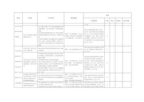 建筑施工项目各岗位安全责任清单考核表.docx