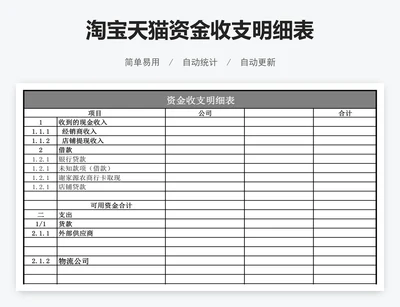 淘宝天猫资金收支明细表