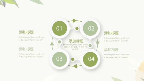 绿色小清新护士长年年终总结动态PPT