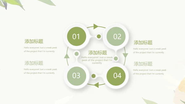 绿色小清新护士长年年终总结动态PPT