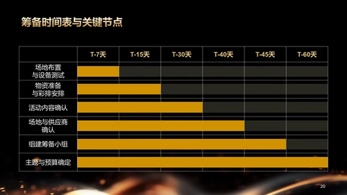 黑金色奢华风公司年会活动策划PPT模板