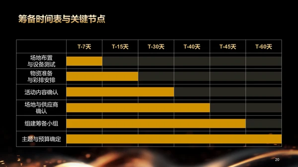 黑金色奢华风公司年会活动策划PPT模板