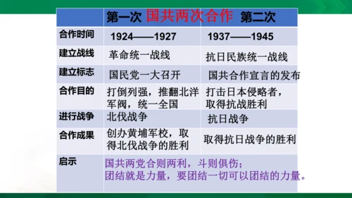 第二课第四框抗日战争的胜利（课件）