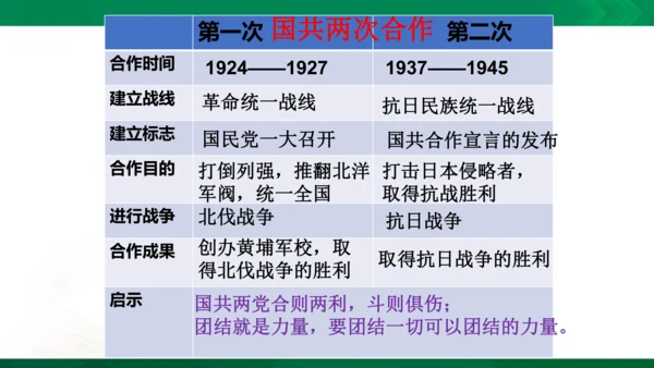 第二课第四框抗日战争的胜利（课件）