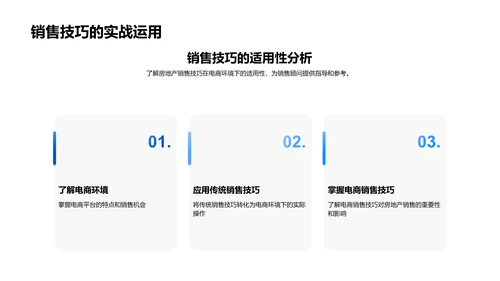 电商环境下房产销售技巧PPT模板