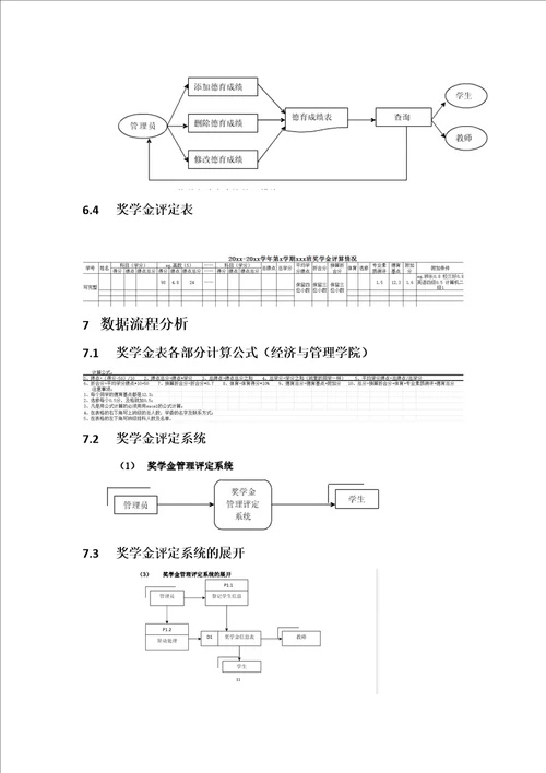 奖学金管理信息系统