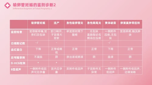 粉色实拍风异位妊娠的诊治医疗健康母婴孕妇培训PPT