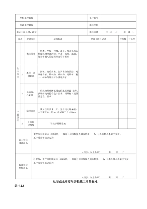 水利水电工程施工质量评定表样表(2013年新规).docx