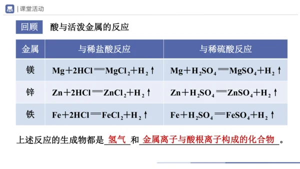 10.1-2常见的酸和碱（第2课时）(教学课件)-2023-2024学年九年级化学下册一站式课堂备课