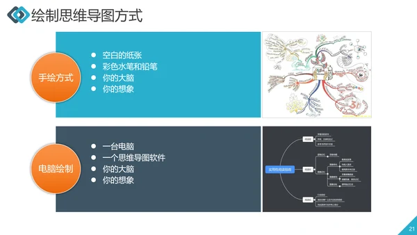 职业员工培训思维导图工作效率ppt课件
