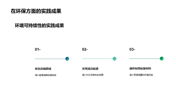 物流业的绿色转型