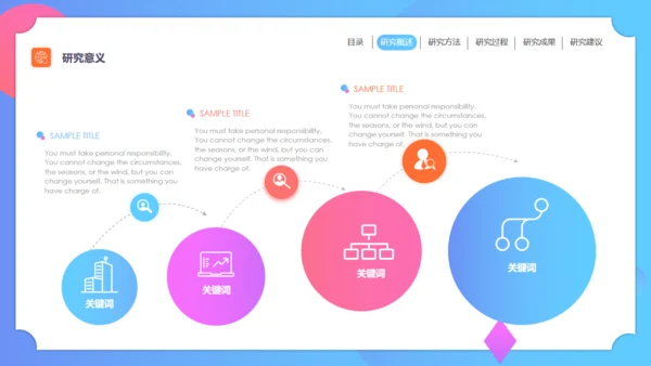 毕业答辩论文开题报告通用PPT模板