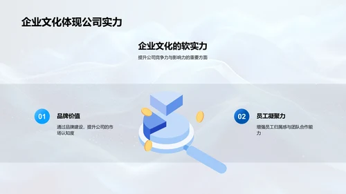 房企企业文化构建PPT模板