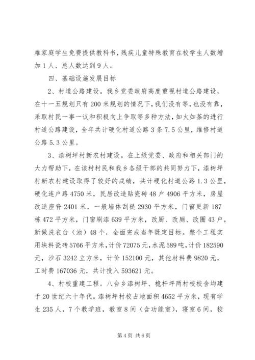 乡长在人代会上的政府工作报告.docx