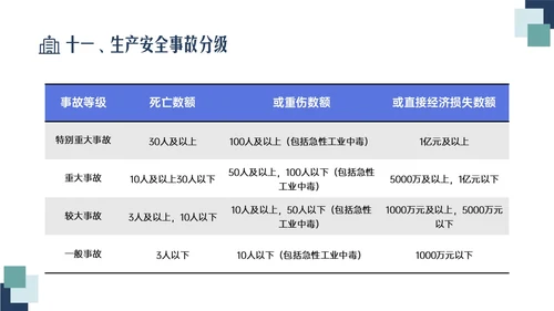 蓝绿色清新简约插画医院安全生产培训PPT课件安全教育