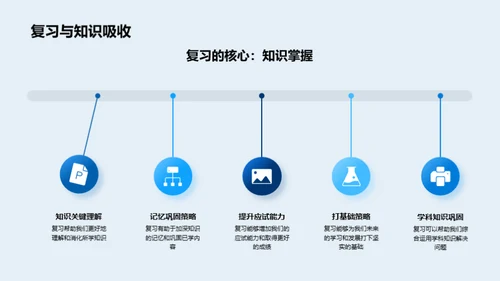 初三复习之路