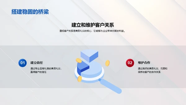 商务礼仪与销售艺术