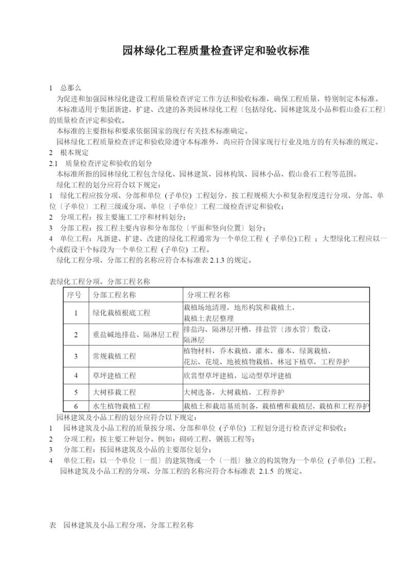 园林绿化工程质量检查评定和验收标准.docx