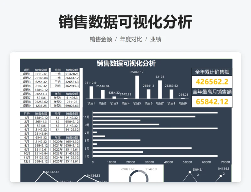 销售数据可视化分析