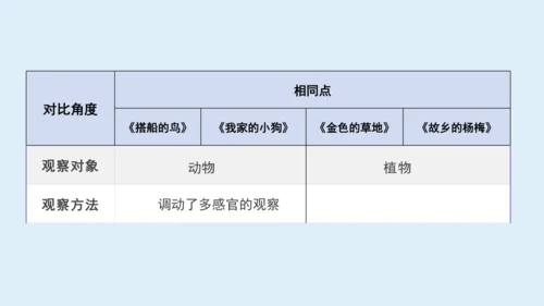 部编版三年级语文上册 第五单元习作例文：我家的小狗  课件