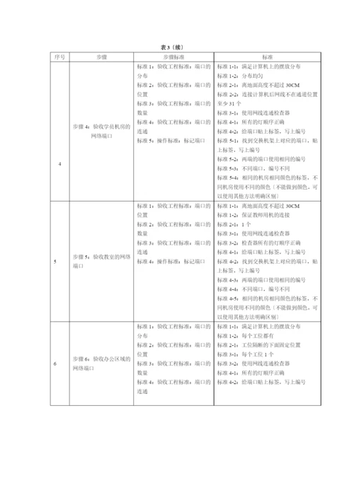 北大青鸟中心技术支持岗位标准化规章制度.docx