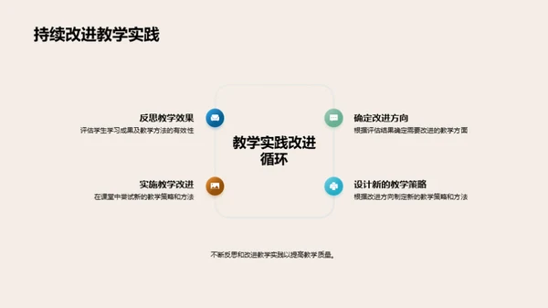 高等教育的创新转型