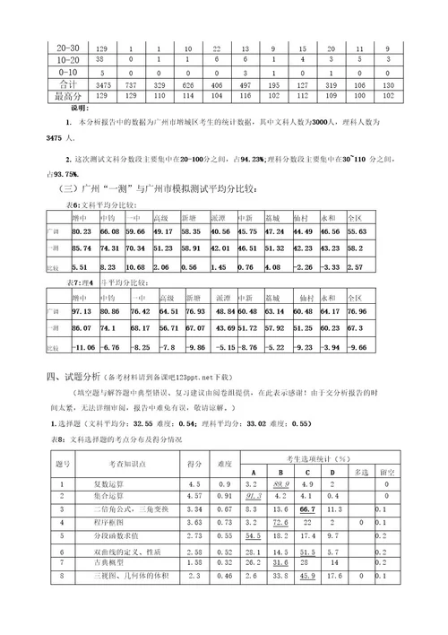 2017年广州市增城区普通高中毕业班综合测试（一）