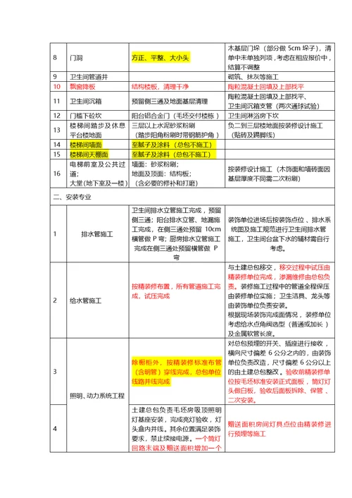 精装修楼栋工程施工界面划分表