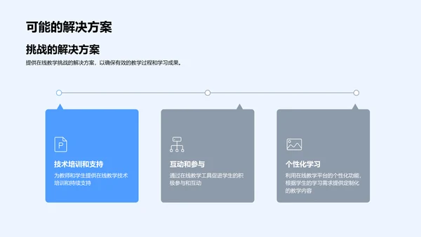 探索在线教学实践PPT模板