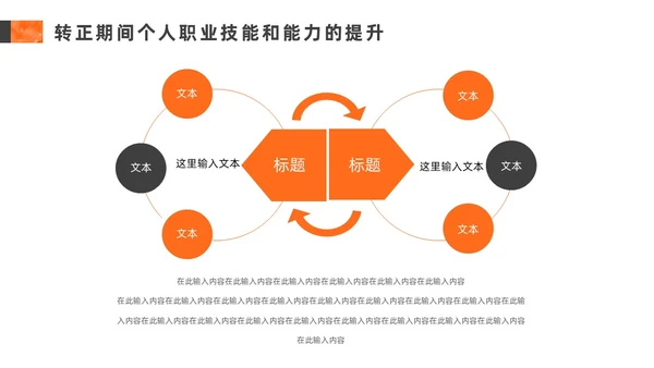 橙色灰色励志风转正述职报告PPT模板