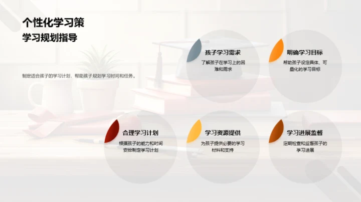 全面发展升学指南