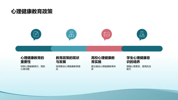 蓝色小清新大学生生心理健康PPT模板