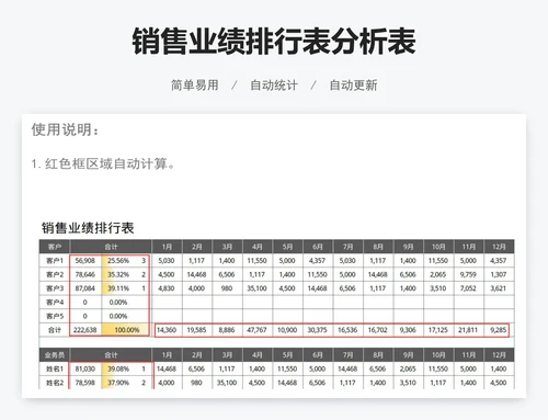 销售业绩排行表分析表
