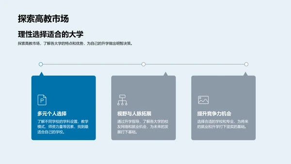 升学指导讲座PPT模板