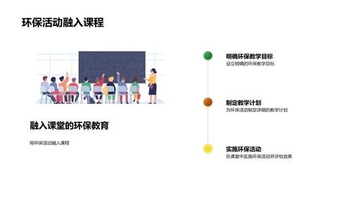 环保知识教学指导PPT模板