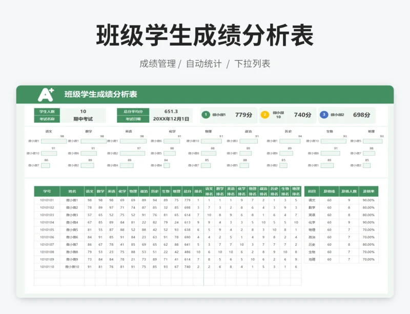班级学生成绩分析表
