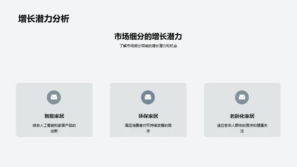 解码家居行业动态