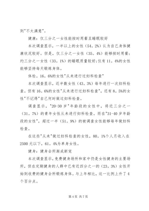 女性生活质量状况调研汇报.docx