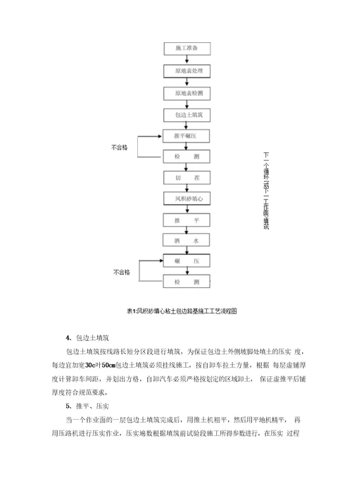 风积砂填芯粘土包边路基施工作业指导书