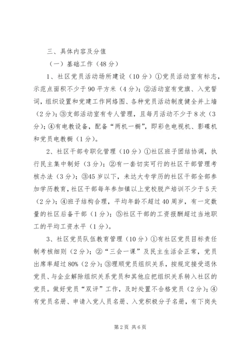 社区党建工作考核评估报告.docx
