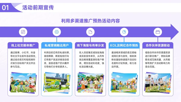 紫色营销活动执行指南PPT模板